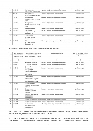 Реестровая выписка Аккредитация